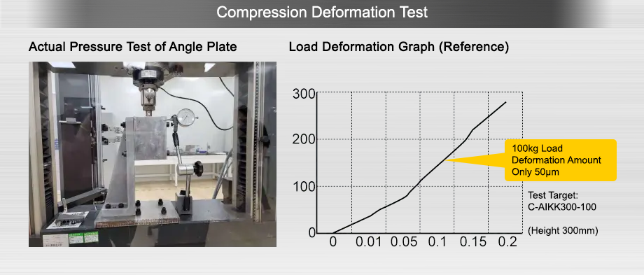 Compression strain test